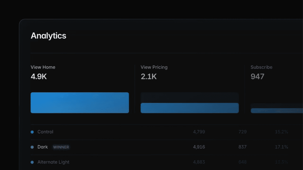 Framer showing stats of different versions through A/B testing