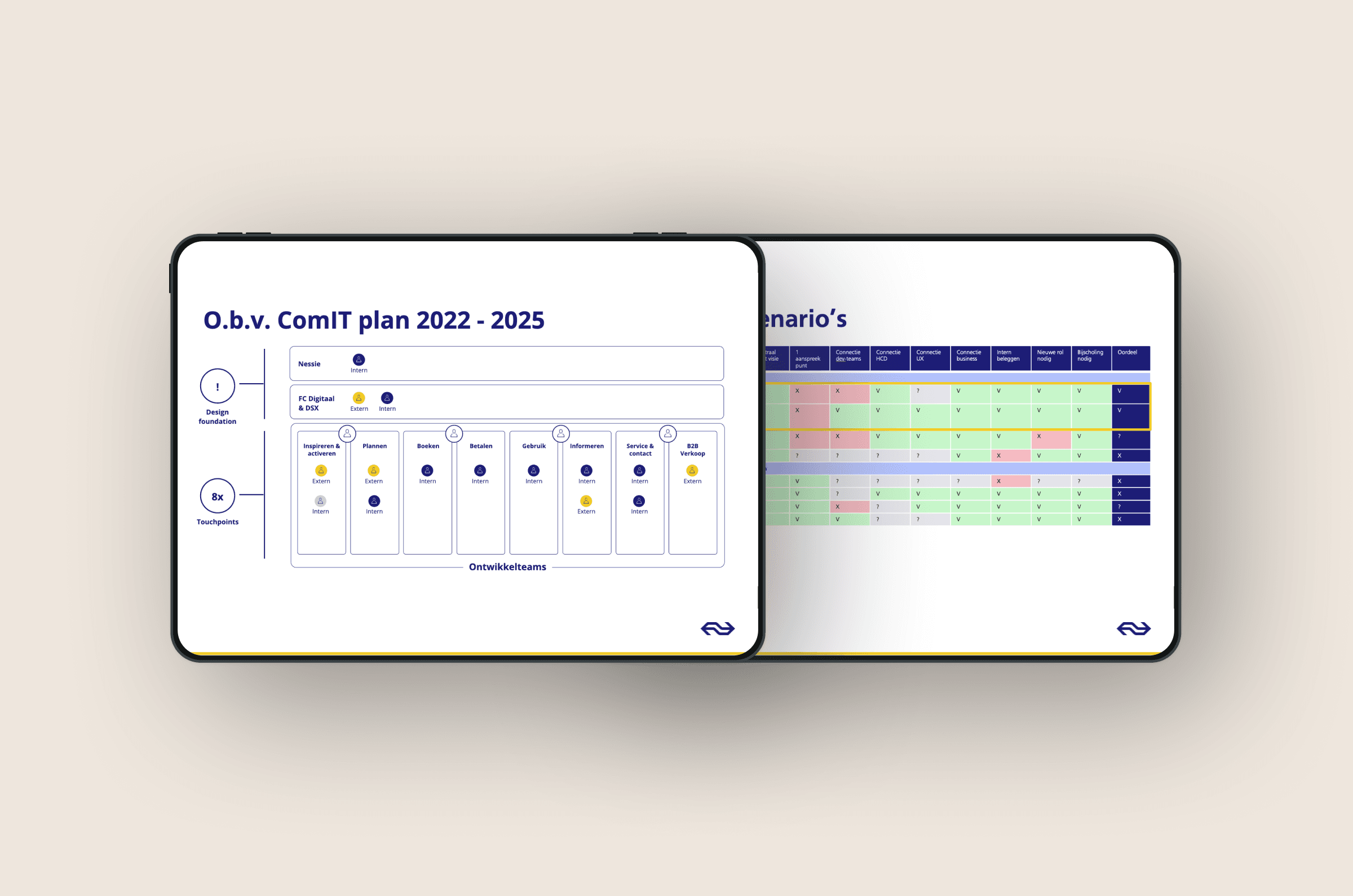 Mockup of presentation slides for new ux structure