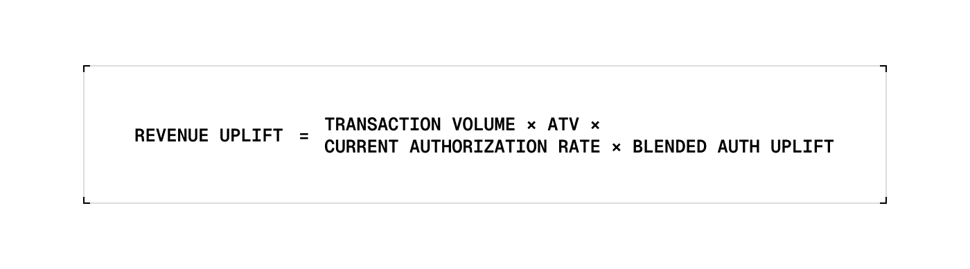 Image of mathematical expression to estimate revenue uplift.
