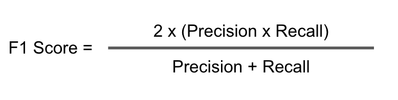 F1 score formula