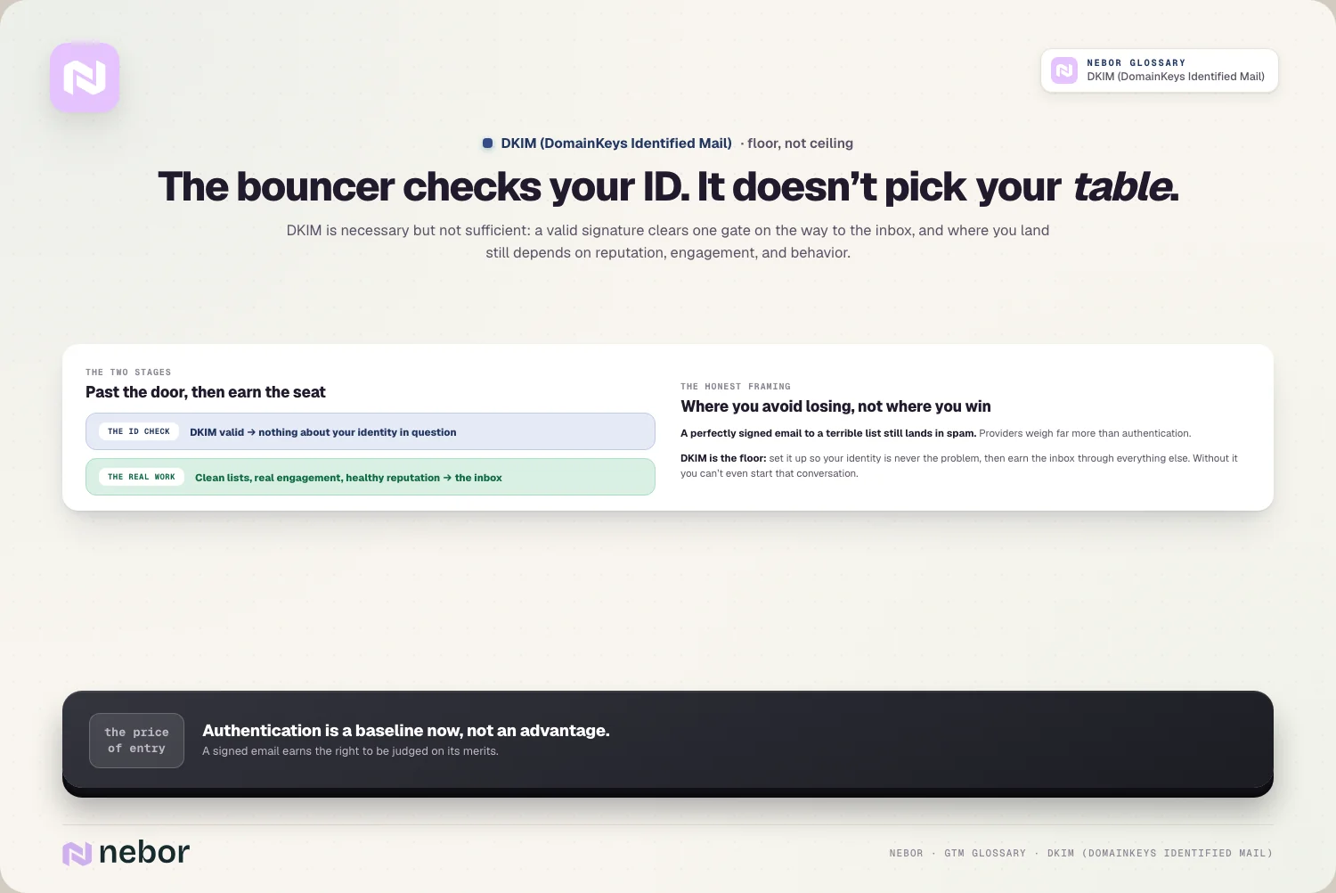 The bouncer checks your ID. It doesn’t pick your table.