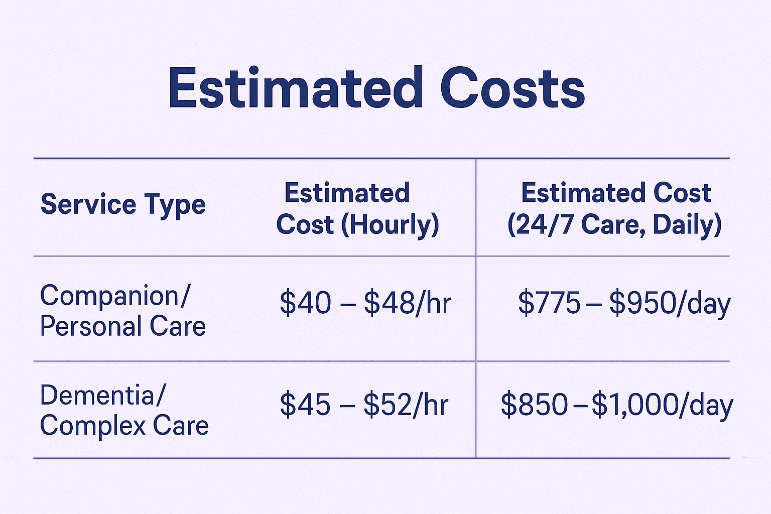 2025 Pricing Overview