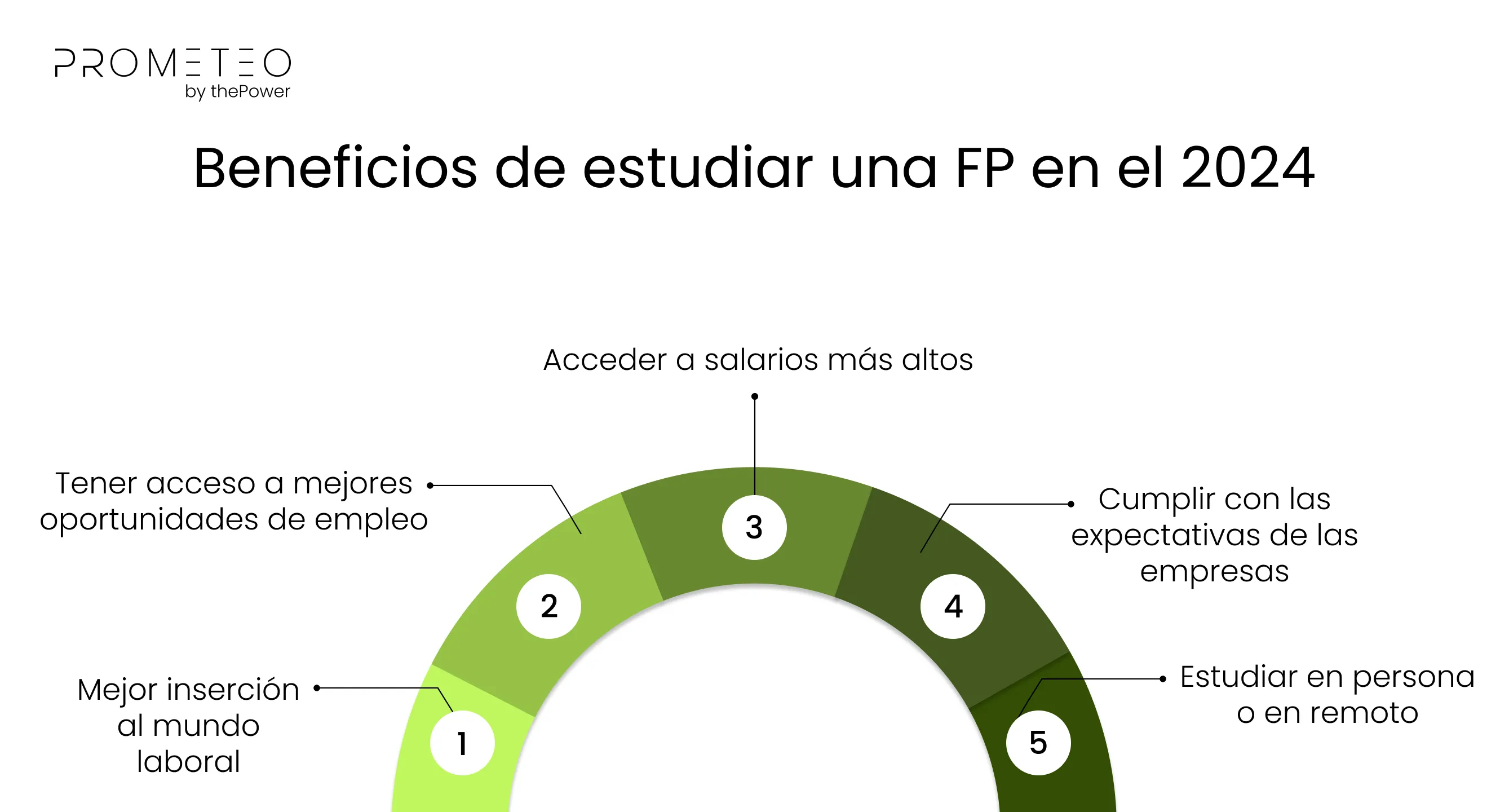 ¿Cómo encontrar una vulnerabilidad en un sistema informático? (FP DATA)