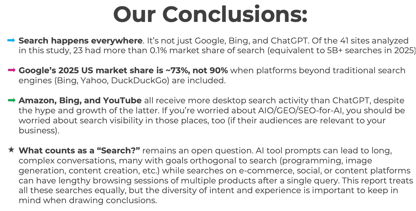 Conclusões do estudo