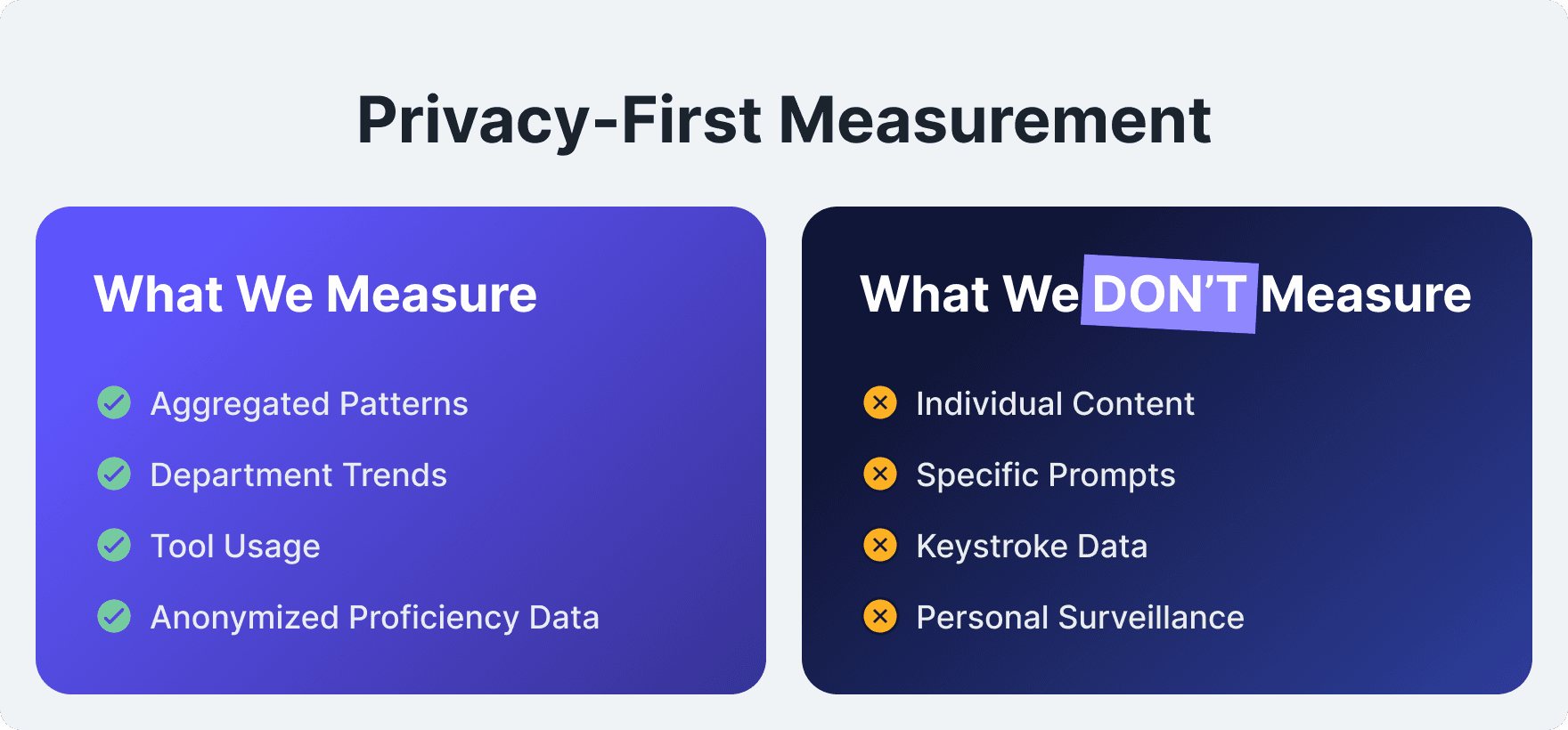 Privacy First Measurement