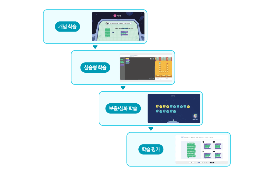 Gauge showing levels of user engagement, with tags for high and low engagement percentages.