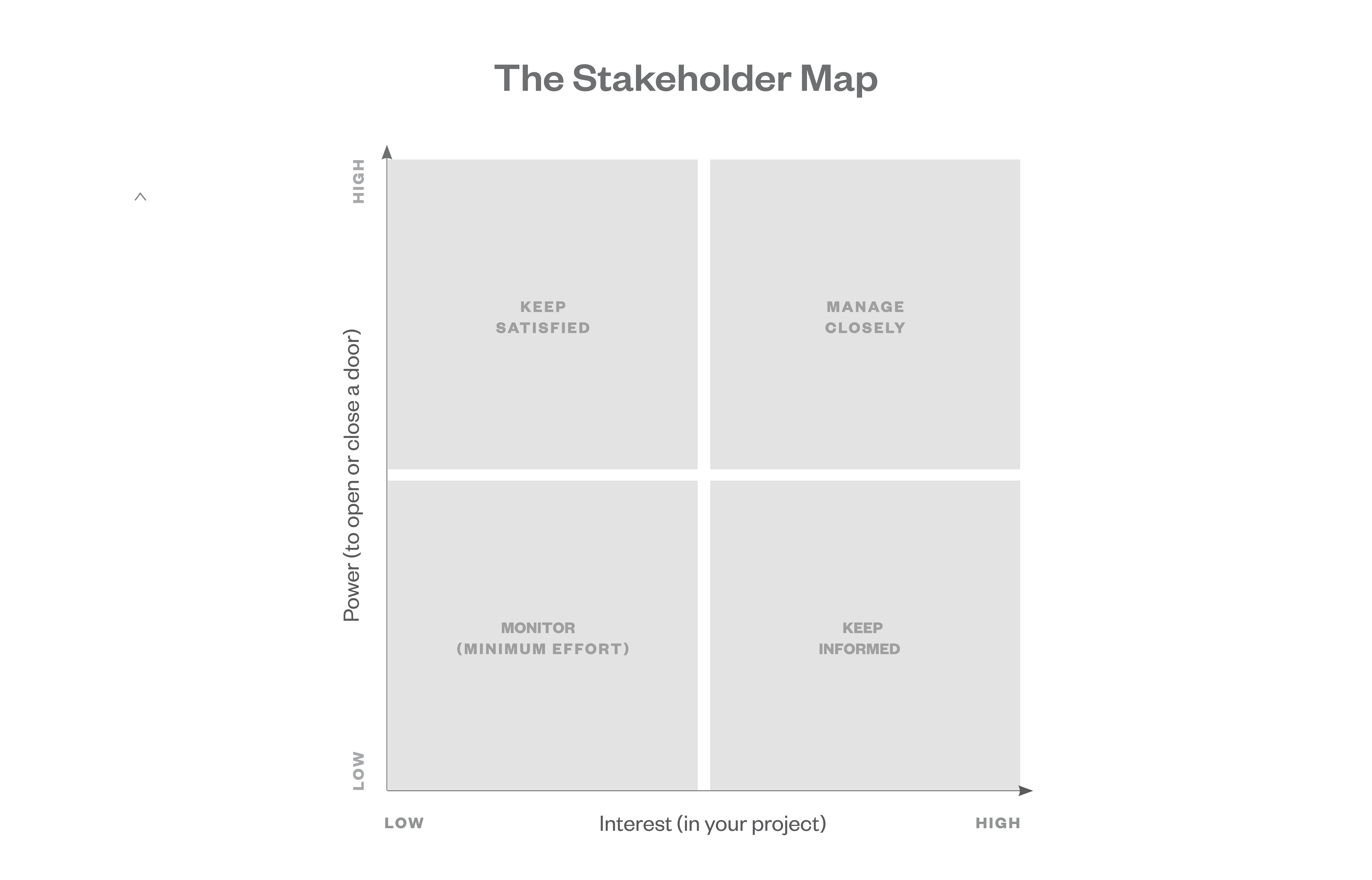 Stakeholder Map