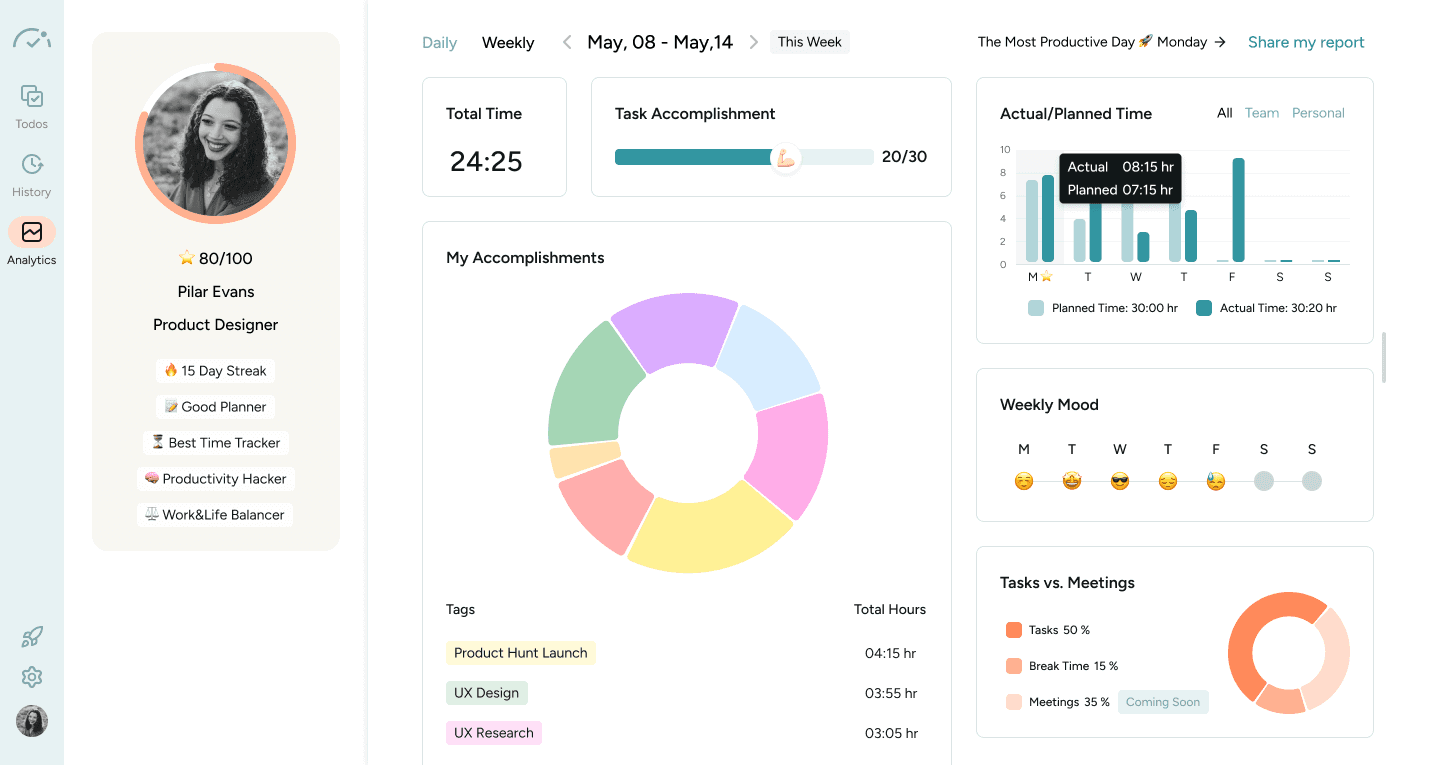 BeforeSunset AI analytics 