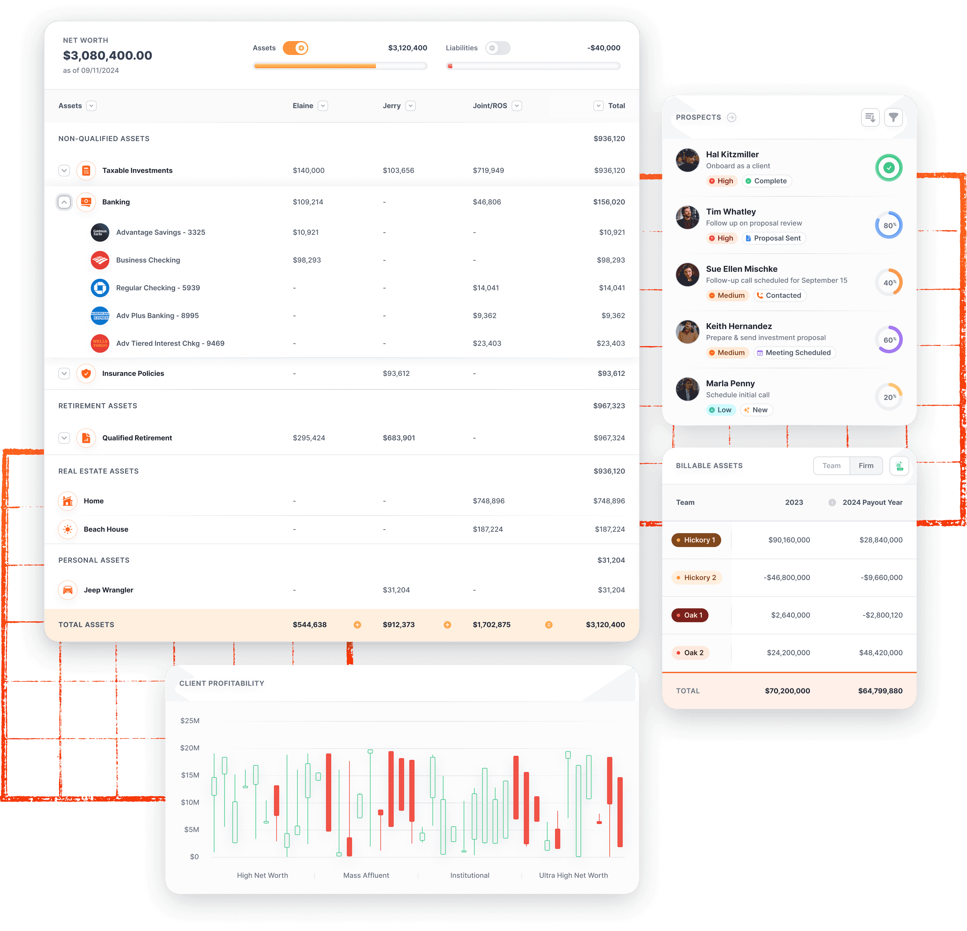 Milemarker Firm Intelligence platform interface displaying client net worth, asset breakdown, and profitability metrics for advisory firms.
