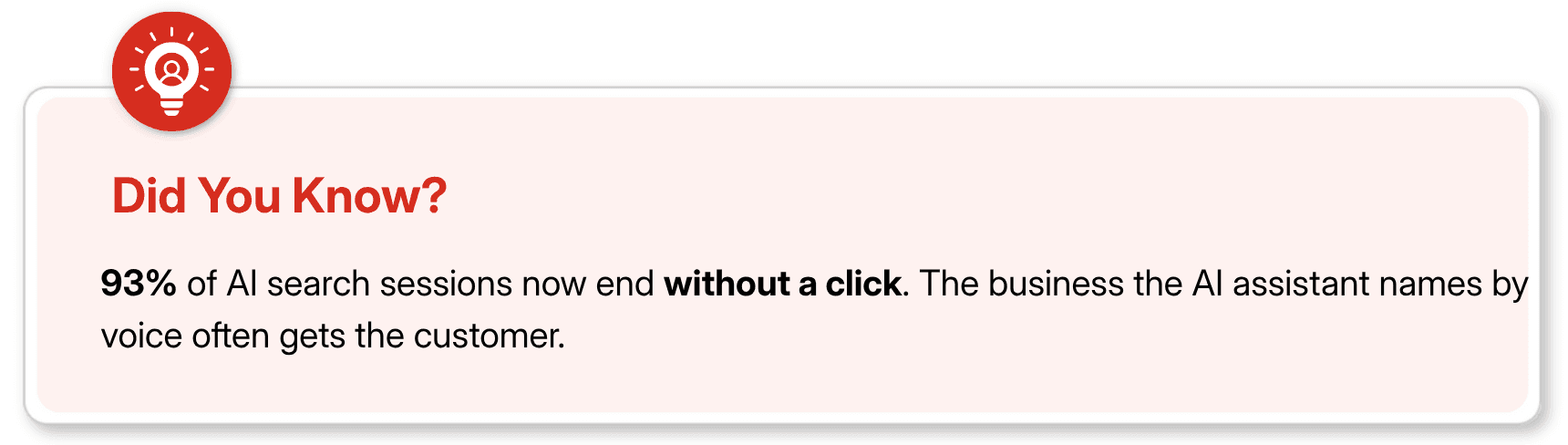 Did You Know callout: 93 percent of AI search sessions end without a click