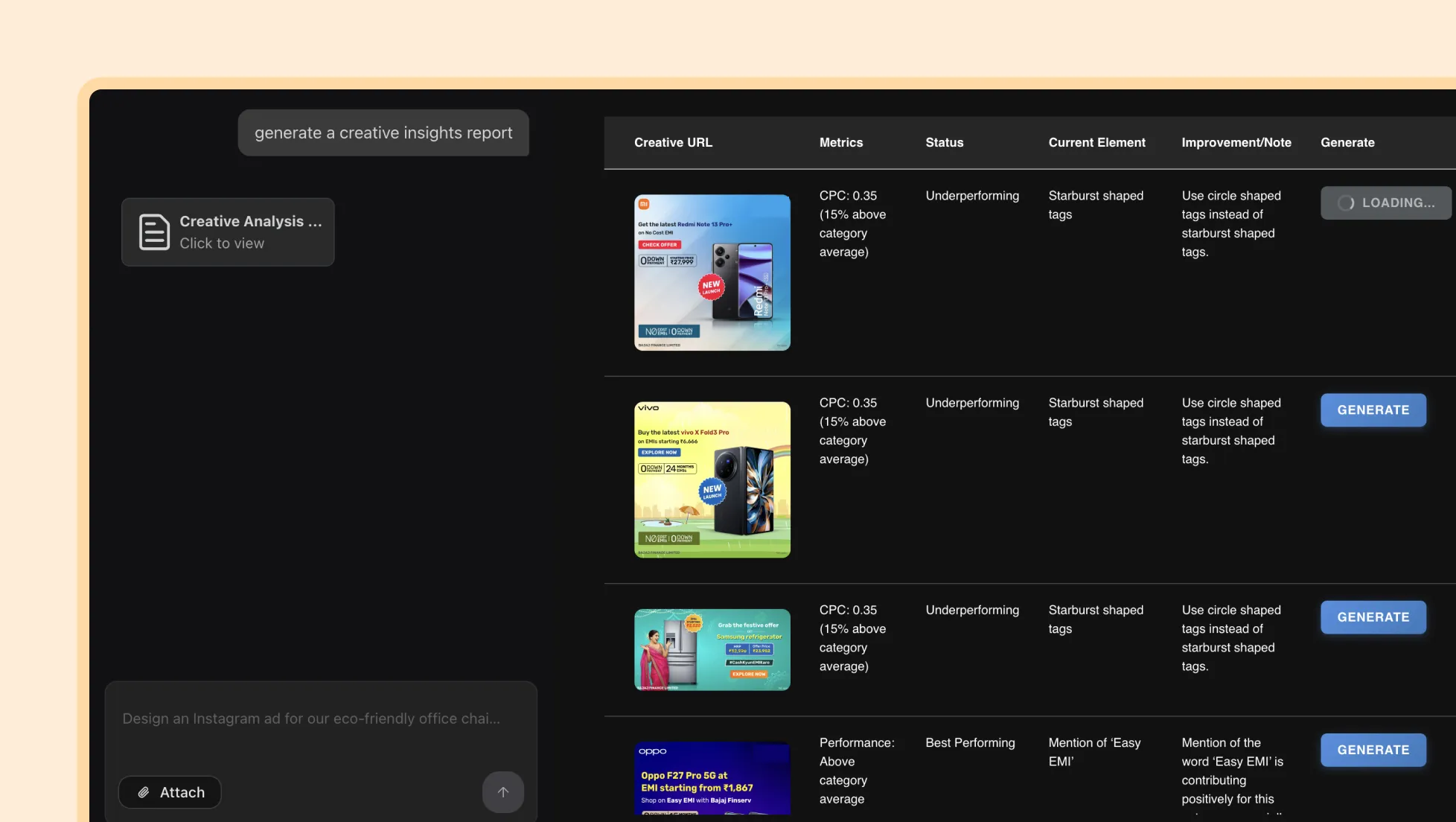 Auto Creative Optimization: From Problem Detection to Solution in Minutes