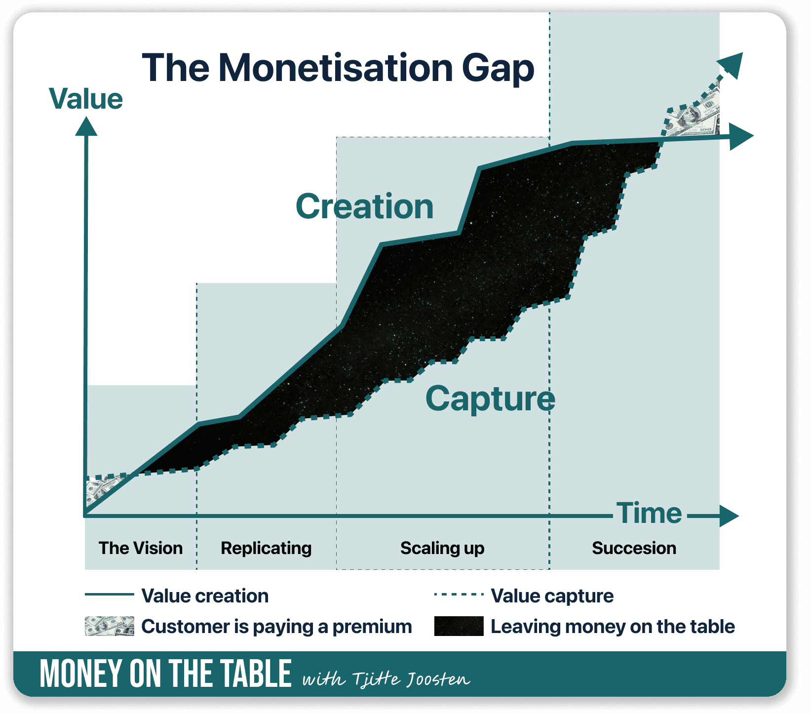 monetisation gap