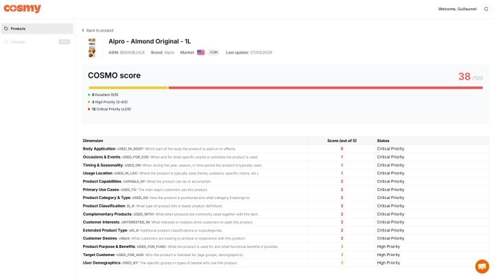 Cosmy dashboard optimizing an eCommerce Amazon product with CoSMo Content Score