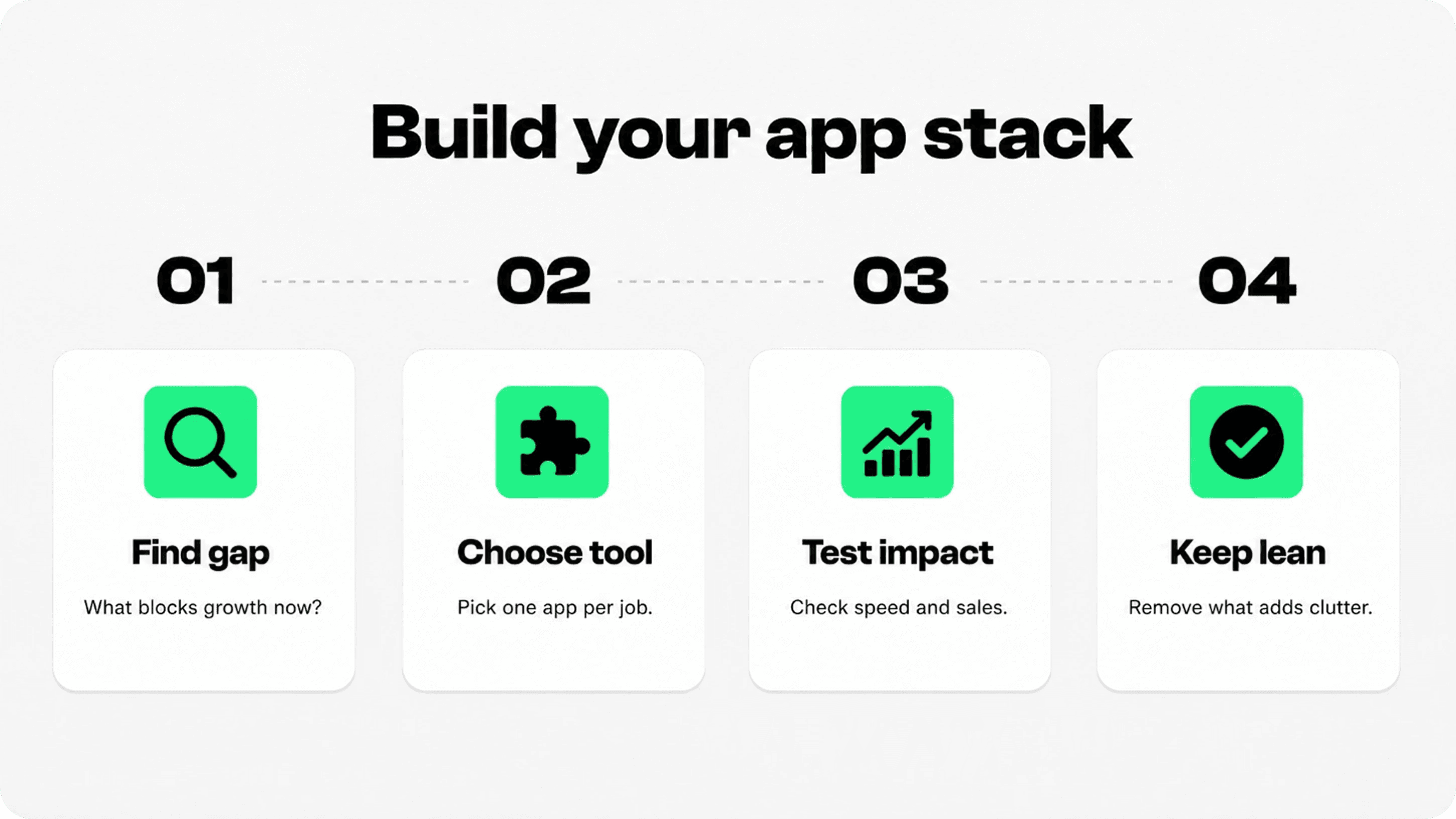 Four-step Shopify app stack framework showing how to find gaps, choose tools, test impact, and keep apps lean.