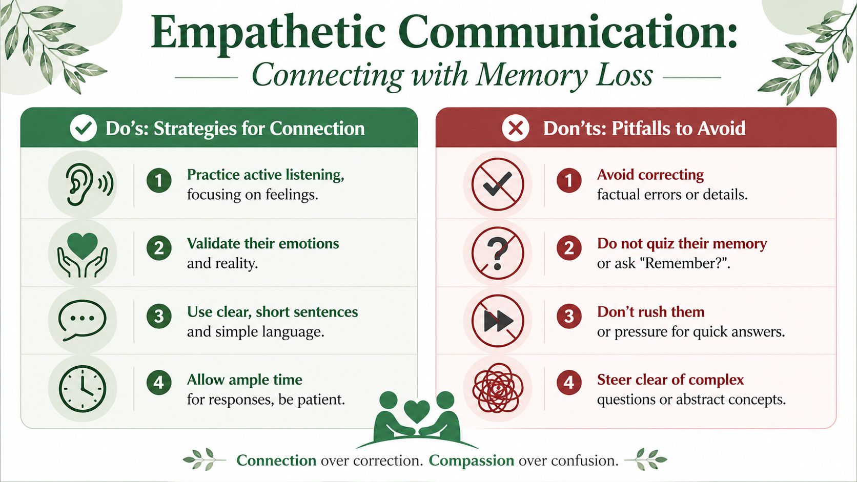 An infographic on empathetic communication strategies for connecting with someone experiencing memory loss and common pitfalls.