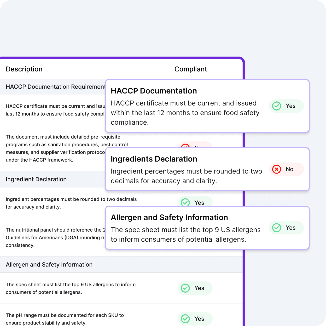 AI food and beverage documentation compliance checks