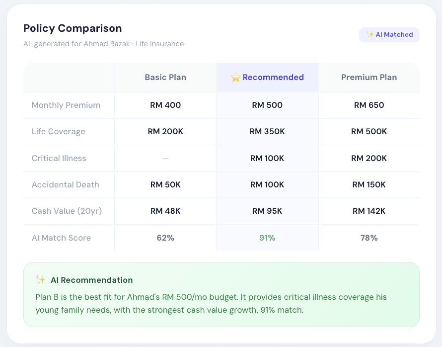 Integration performance stats for Nuvio, Klyra, and Veltix with percentage changes.