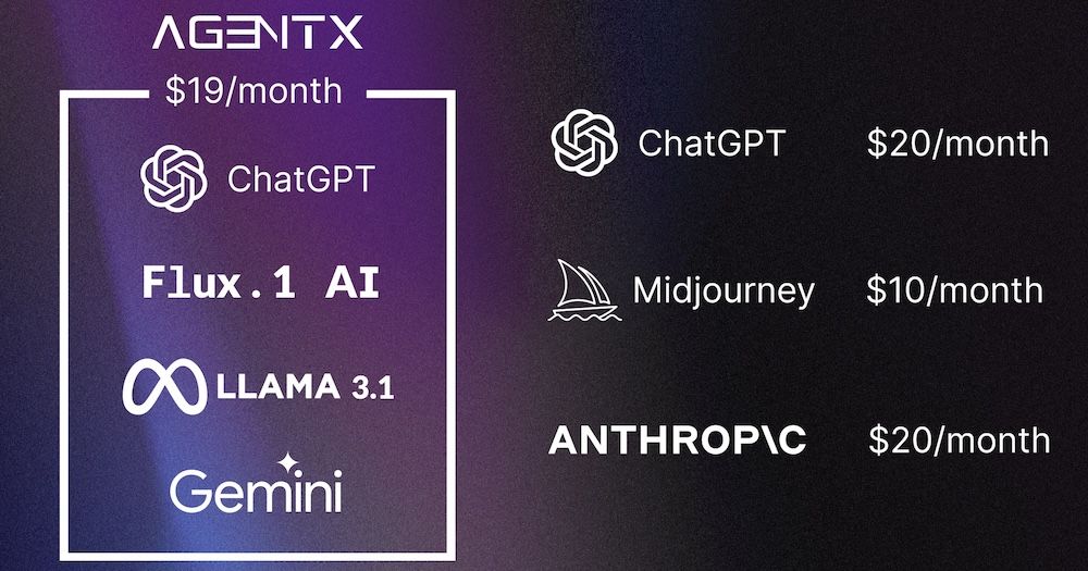 AgentX vs ChatGPT and other AI tools comparison graphic.