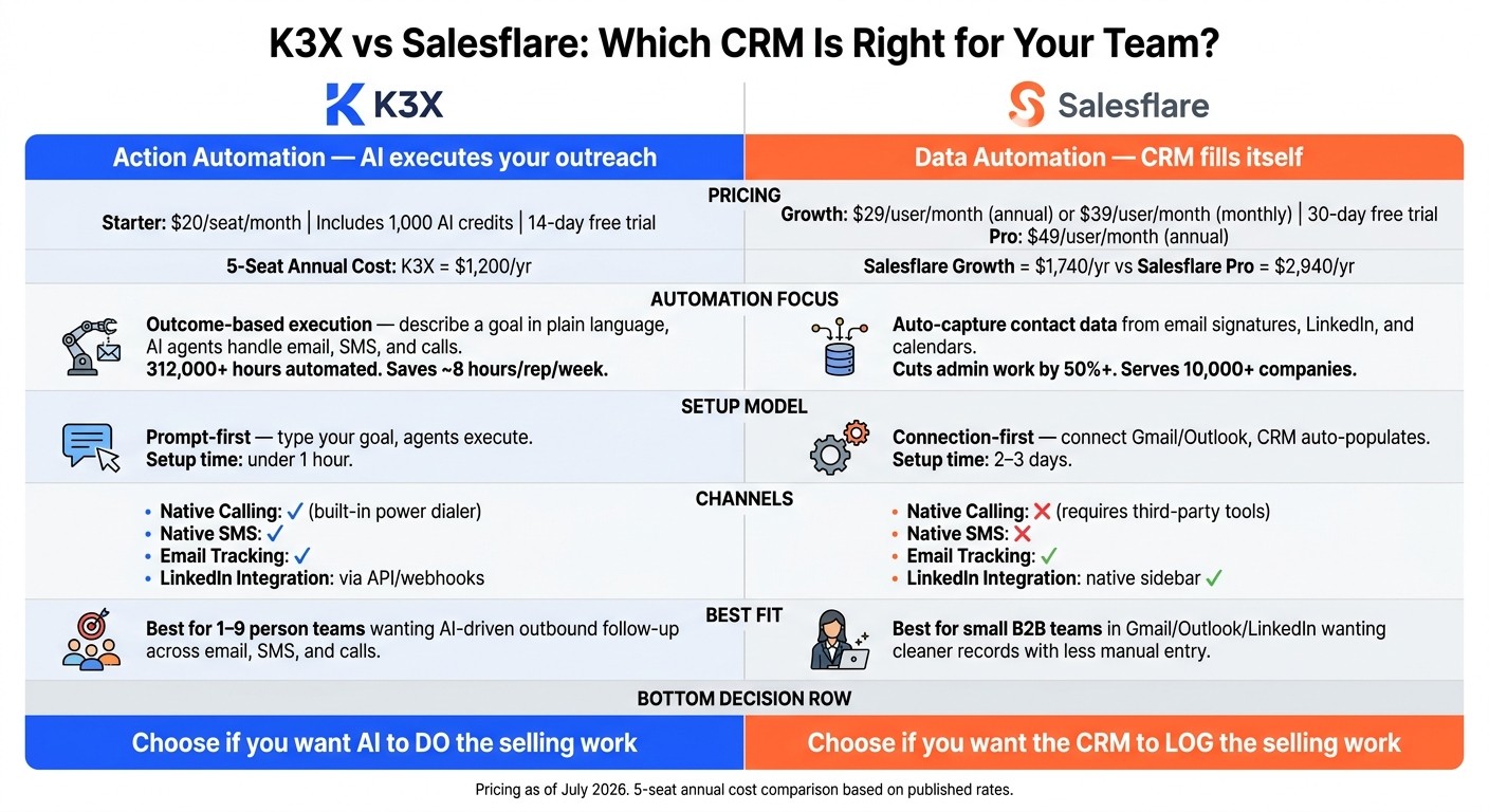 K3X vs Salesflare: CRM Comparison for Small Teams (2026)