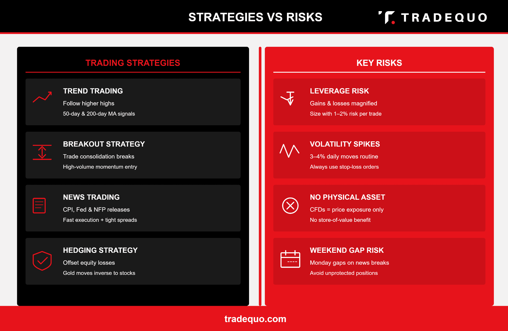 Gold Trading Strategies