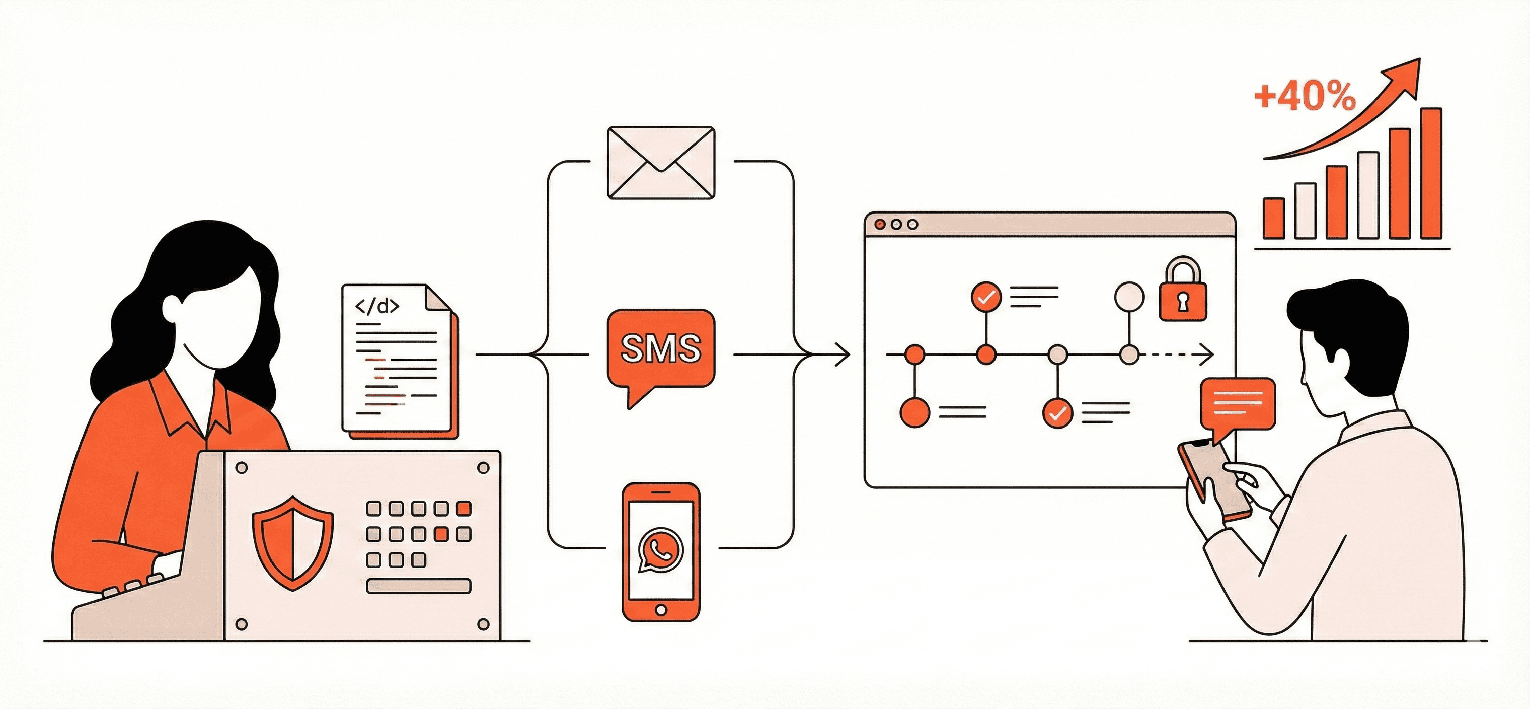 Integration performance stats for Nuvio, Klyra, and Veltix with percentage changes.