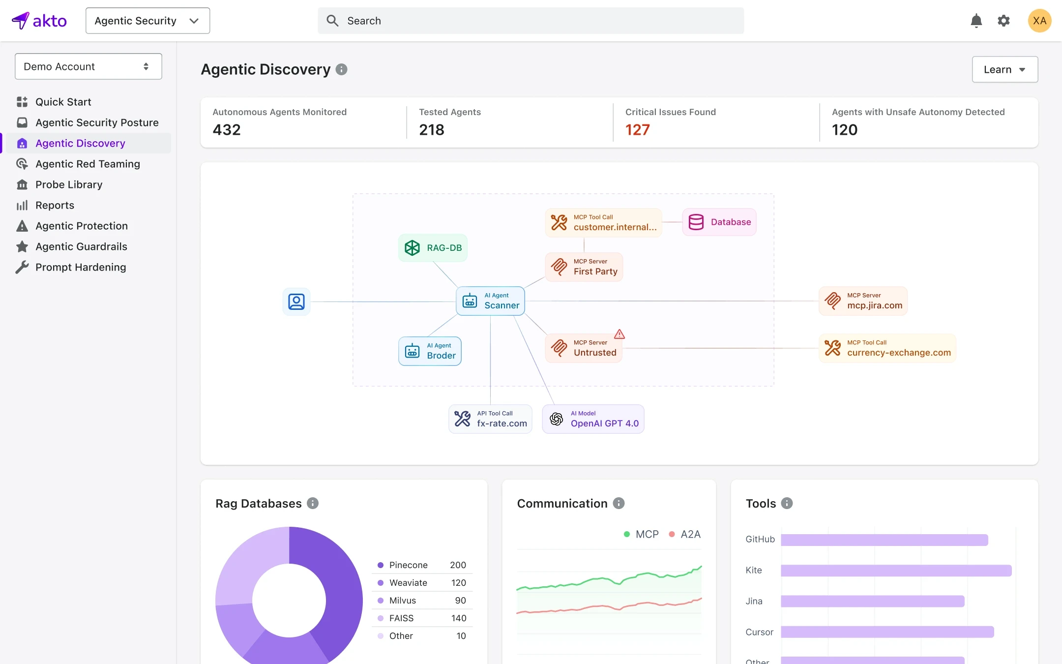 AI Agentic Discovery