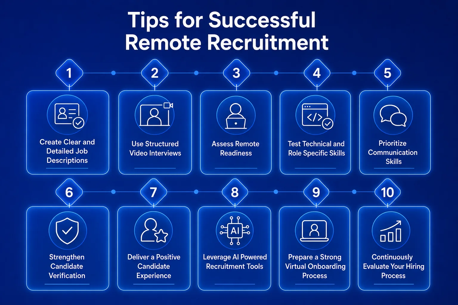 Tips for Successful Remote Recruitment