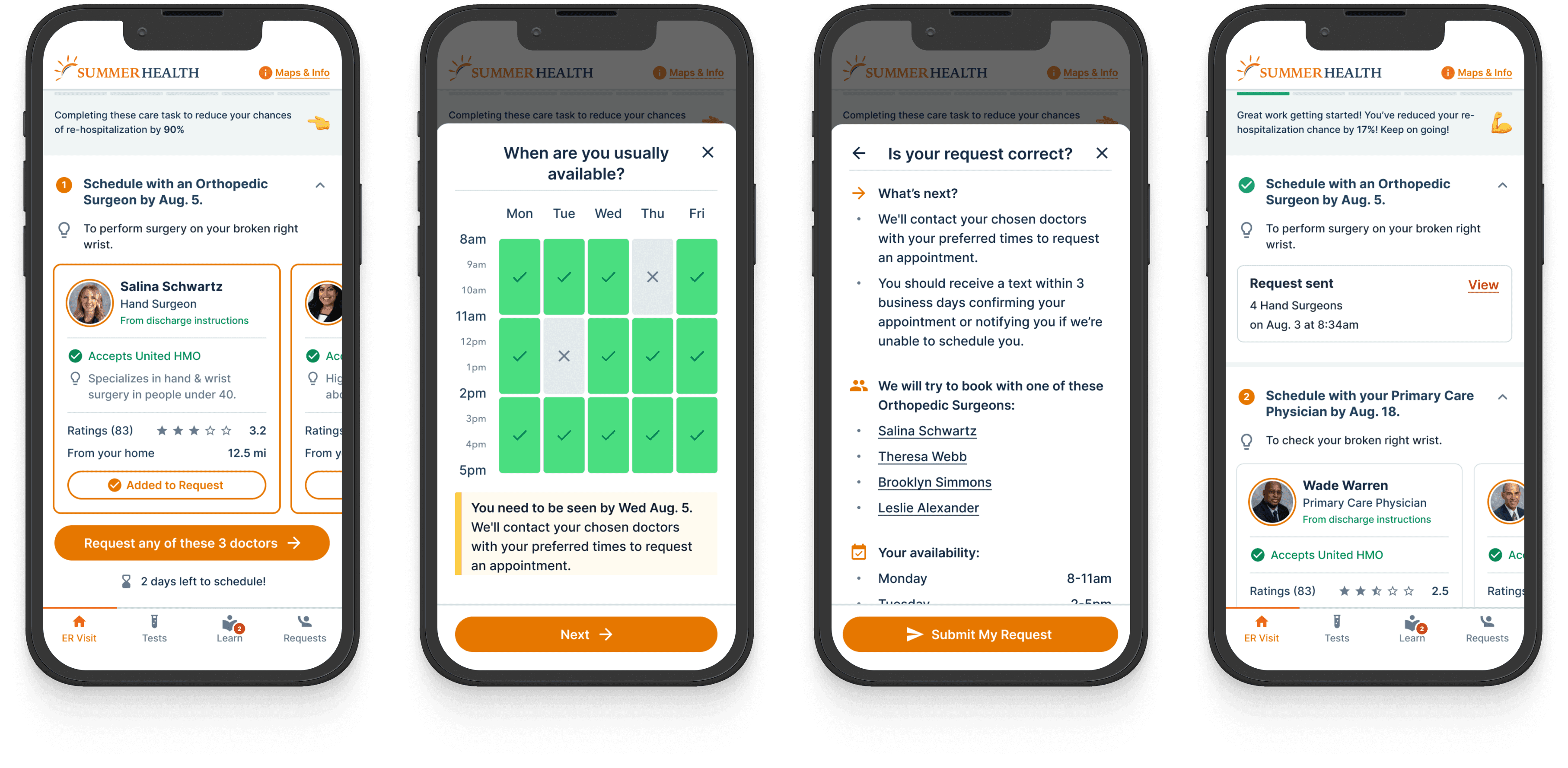 The legacy user flow. It's quite complicated and has a lot of drop-off points. The 3% performance is not surprising.
