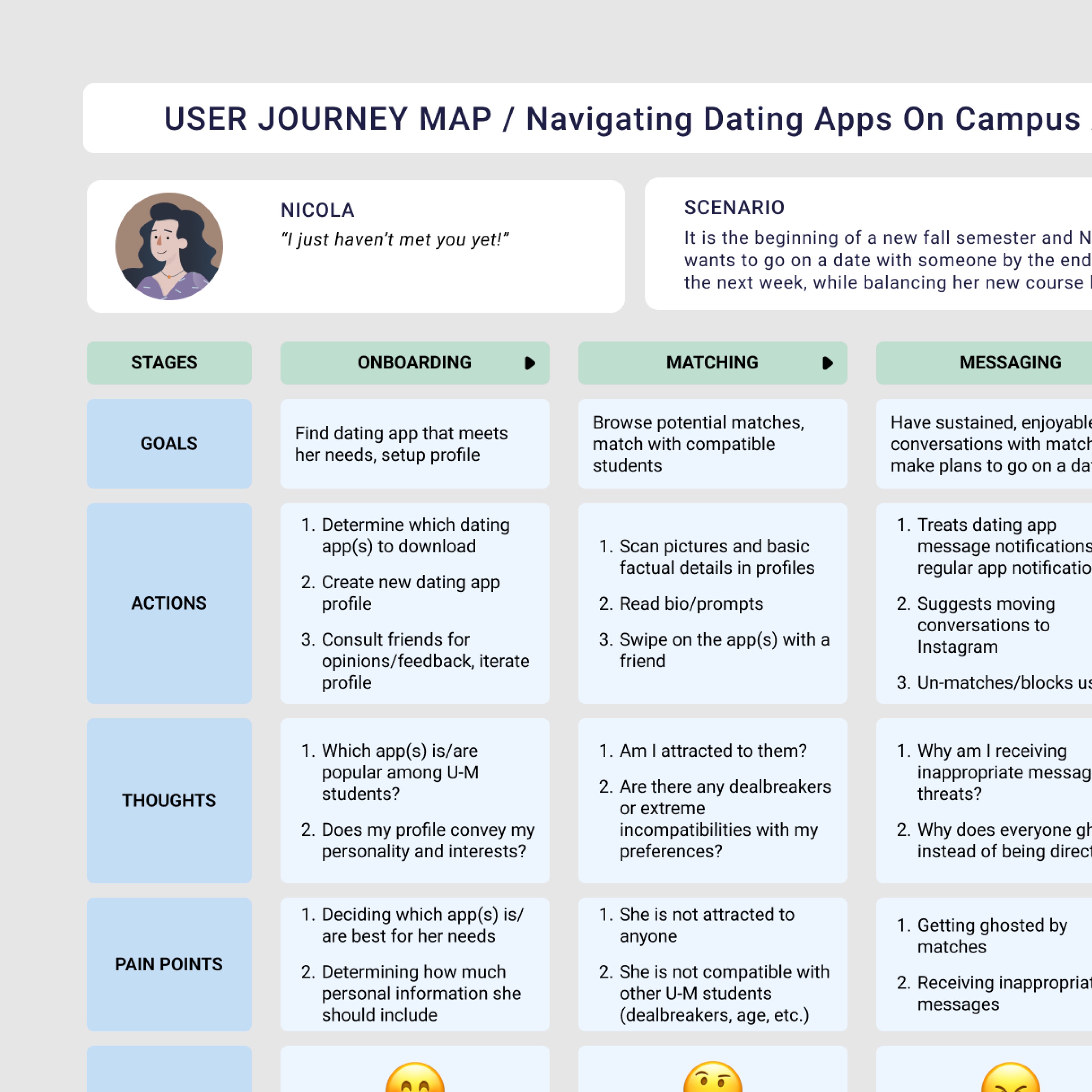 user journey map for navigating dating apps on campus as a university of michigan student