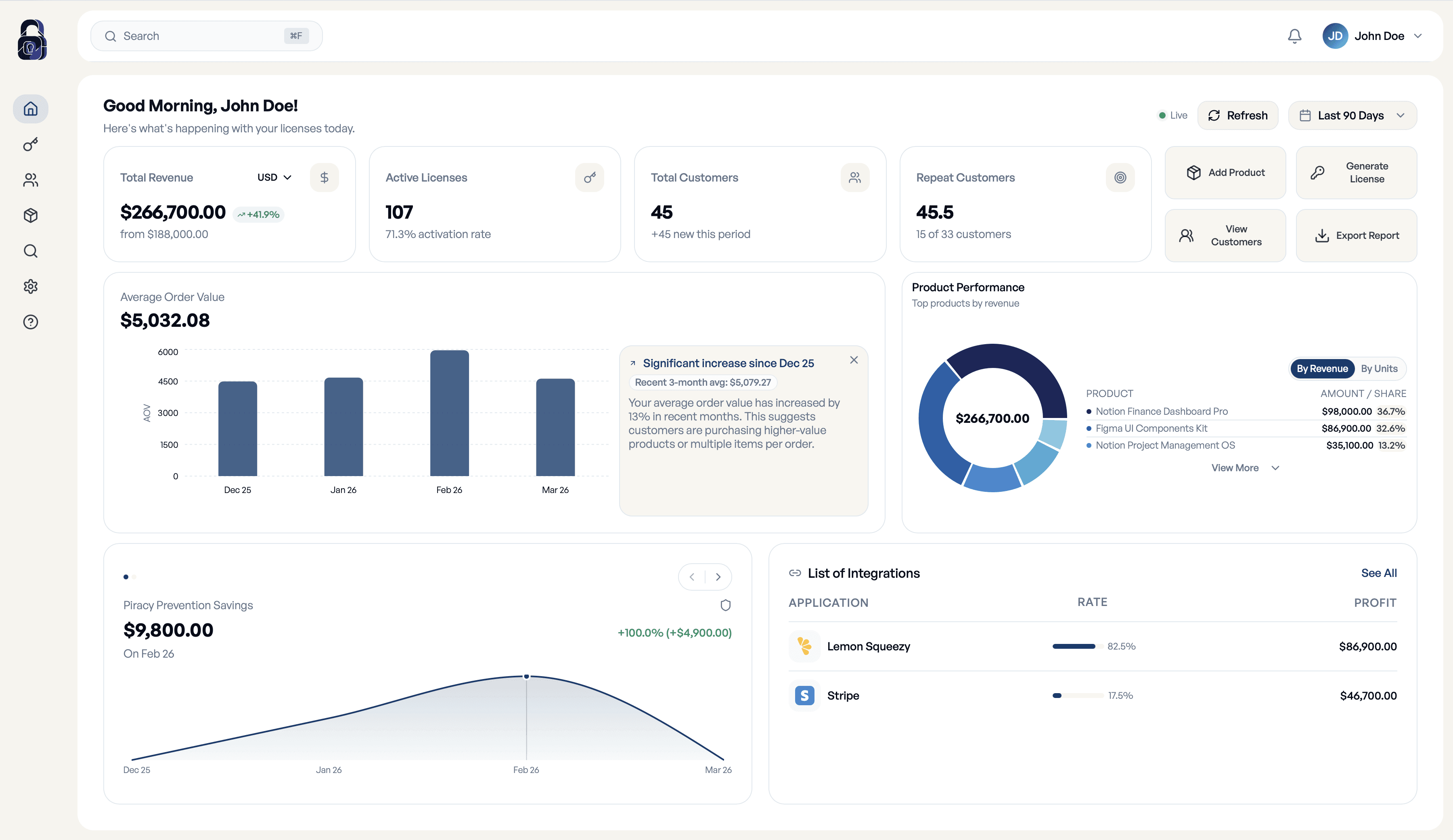 An image of Dreelio's dashboard