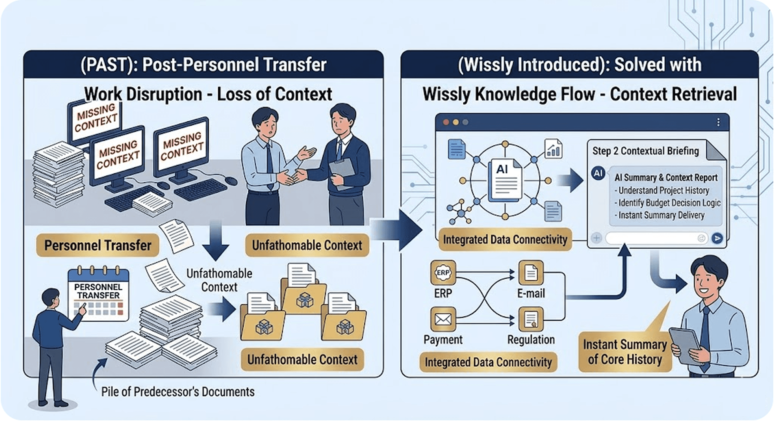 How Enterprise AI Becomes "Business-Ready": Why Groupware, ERP, and Legacy Integration are Non-Negotiable.