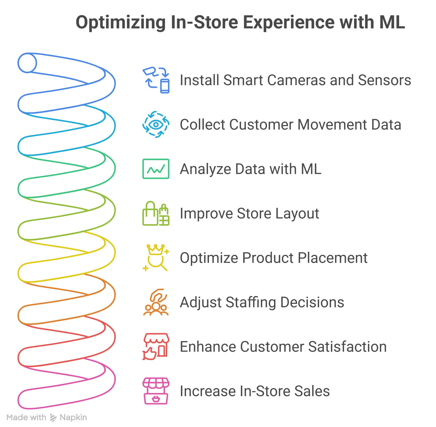 Machine Learning Use Cases in Retail visual selection 8
