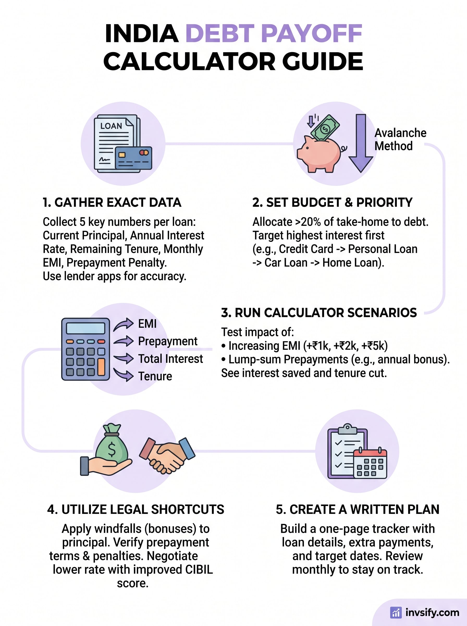 debt payoff calculator india infographic