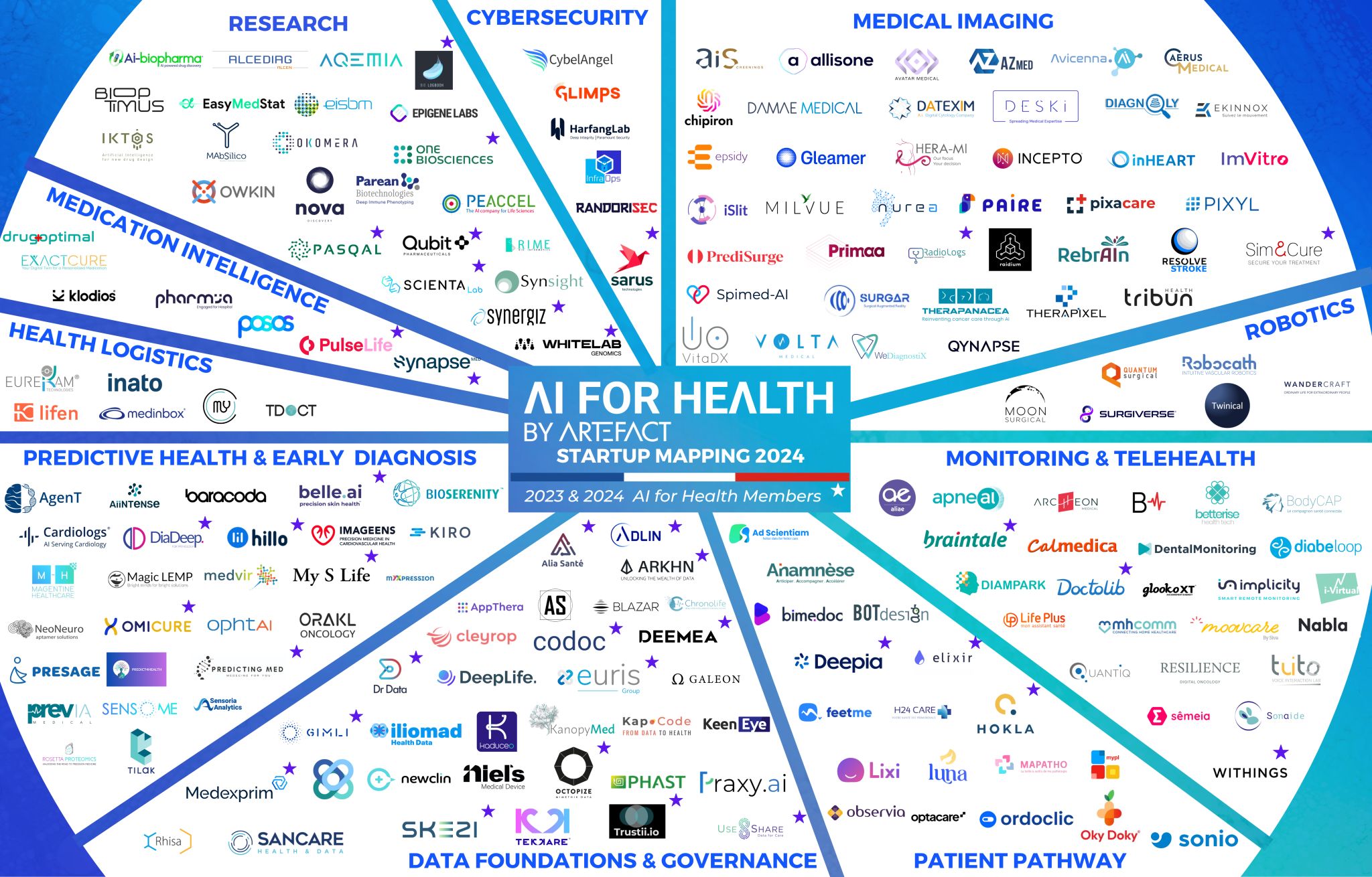 category creation medication intelligence ai for health mapping 2024