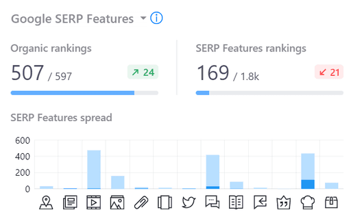 Visibility Percent and Click Share