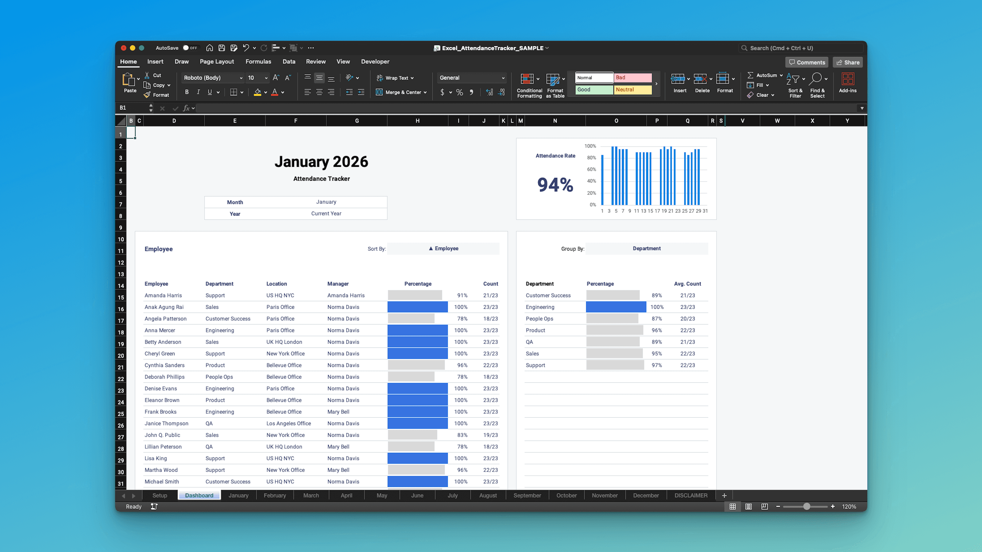 Attendance Tracker dashboard overview – monthly summary with employee percentages, bar charts, department sorting, and overall attendance rate display