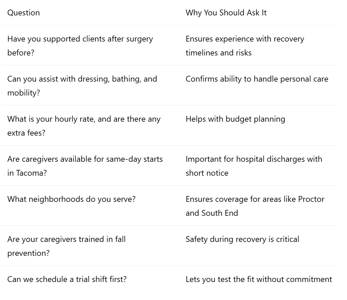 Questions to Ask Before Hiring a Caregiver in Tacoma
