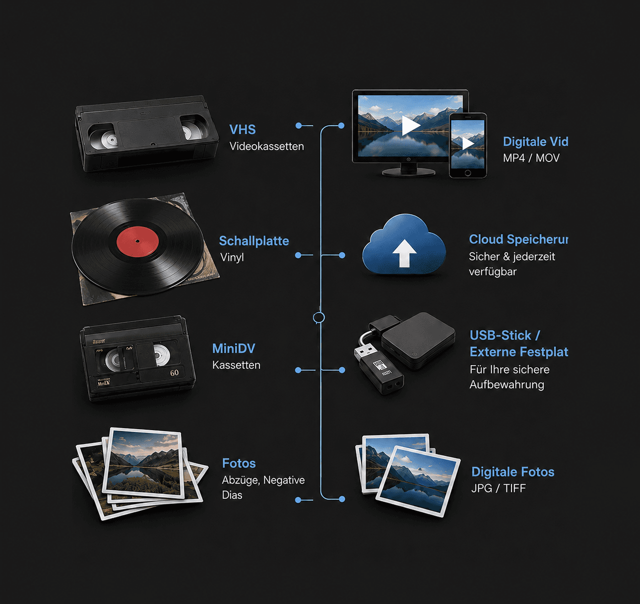 Serivce Image 