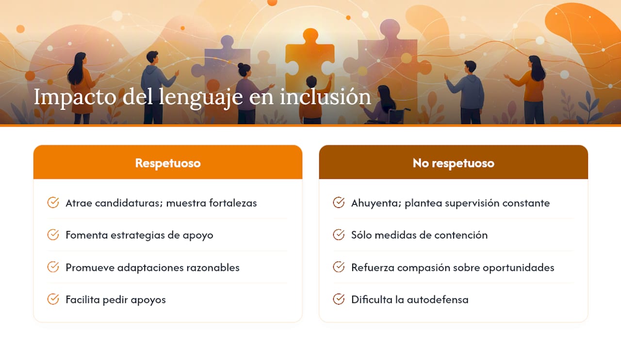 Diagrama comparando los efectos del lenguaje respetuoso y no respetuoso