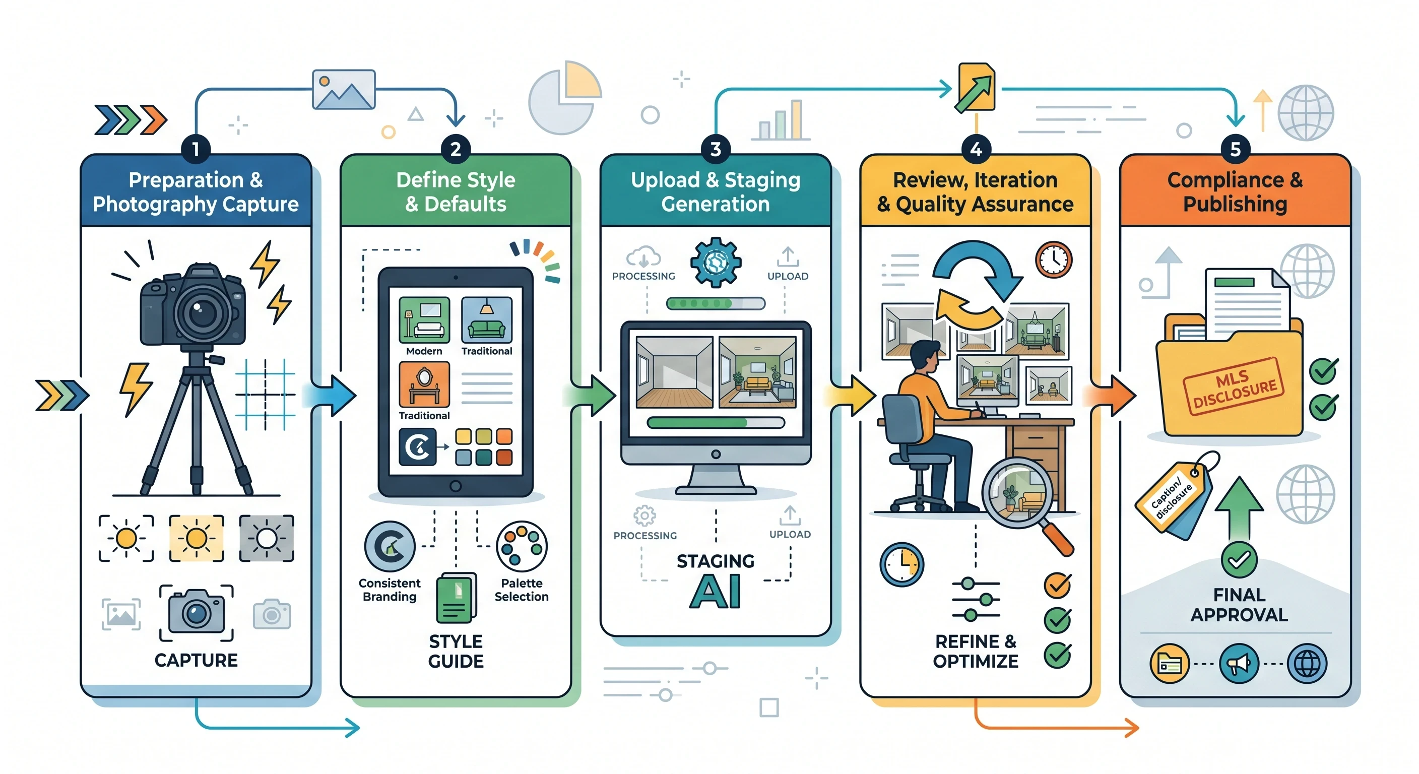 Practical workflow tips (after you pick software)