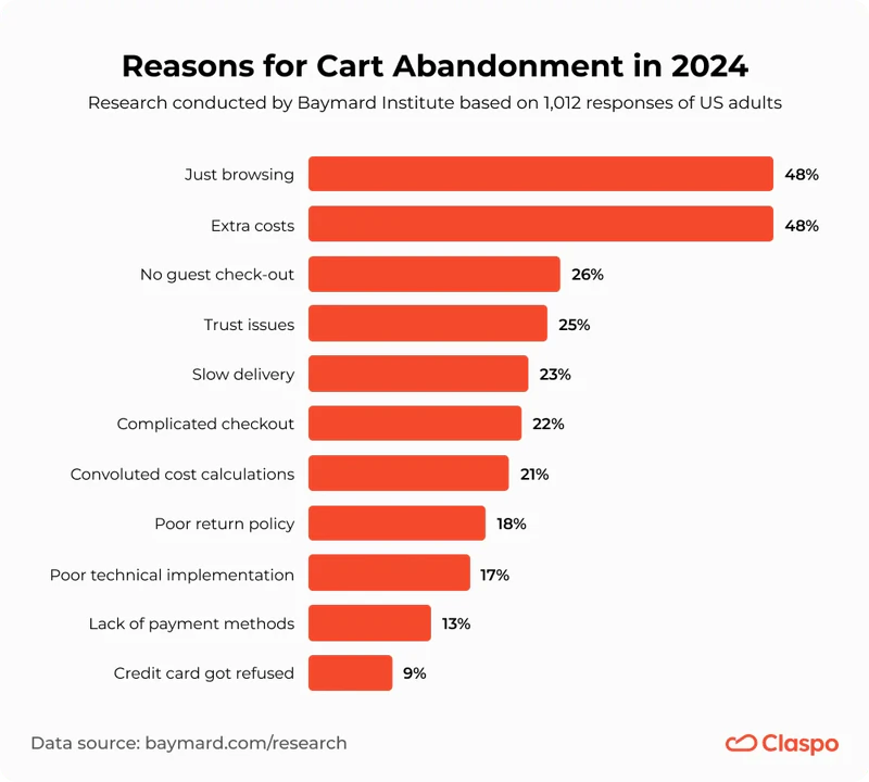 Reasons_for_Cart_Abandonment_in_2024