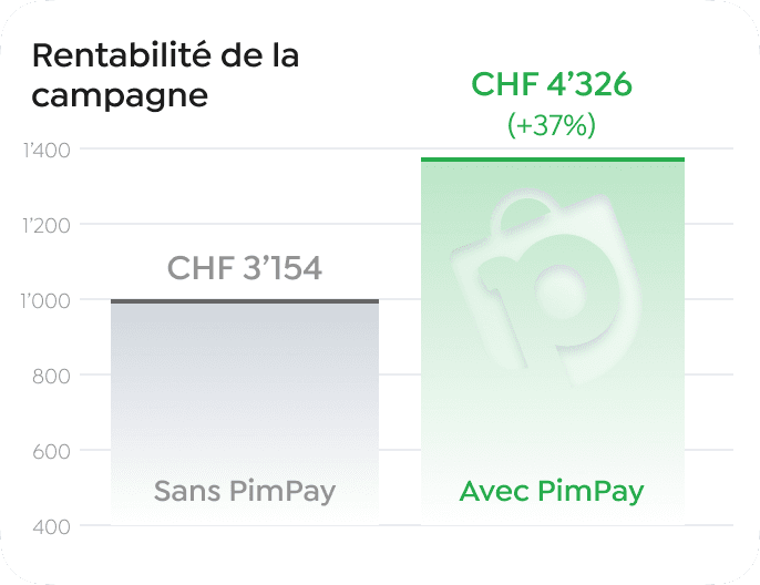 Graphique du rapport de vente montrant une augmentation de 48 % avec une analyse détaillée des clients