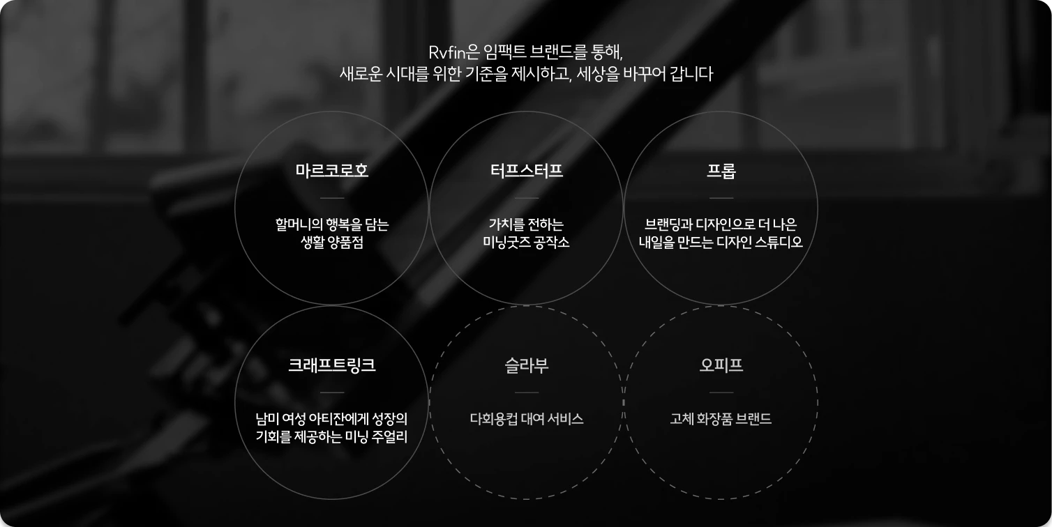 (주)알브이핀의 소셜임팩트 비즈니스