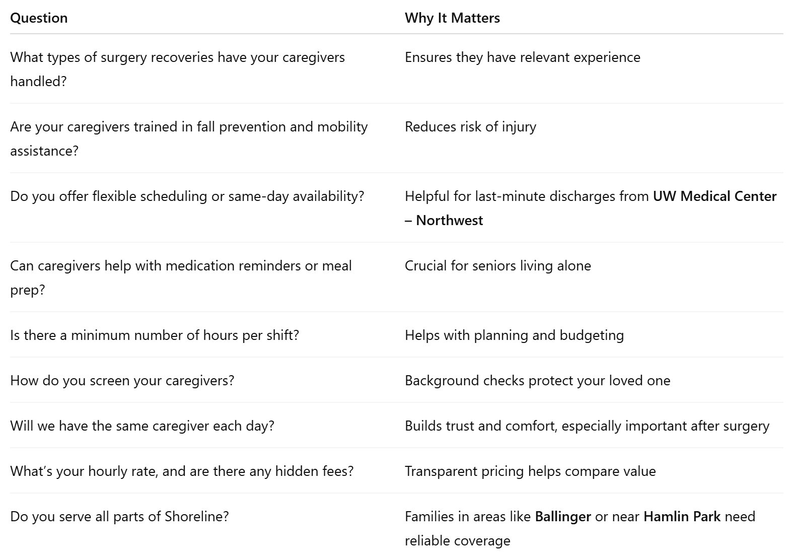 Questions to Ask Post-Operative Home Care Providers In Shoreline