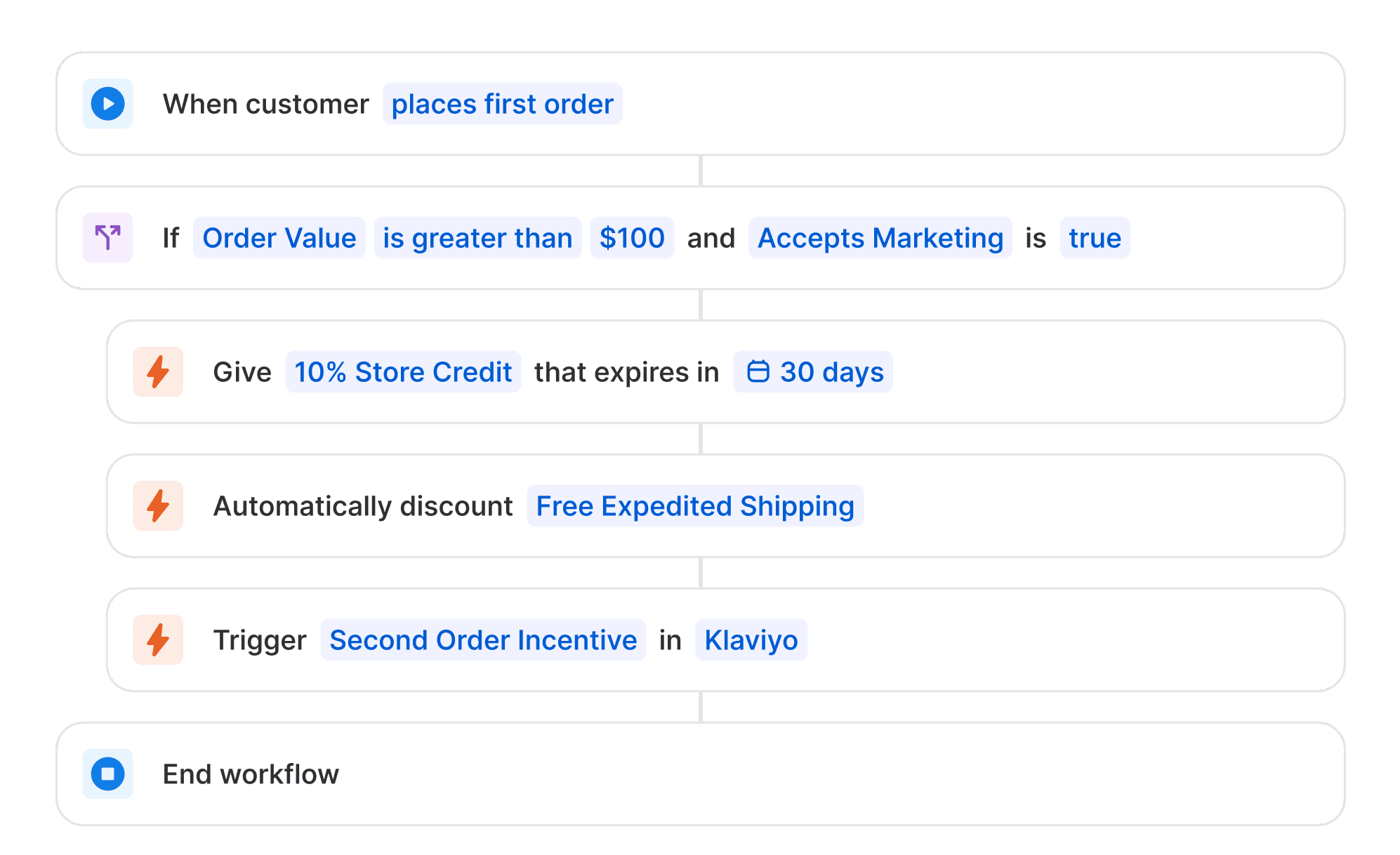 Workflow rule builder for automating incentives
