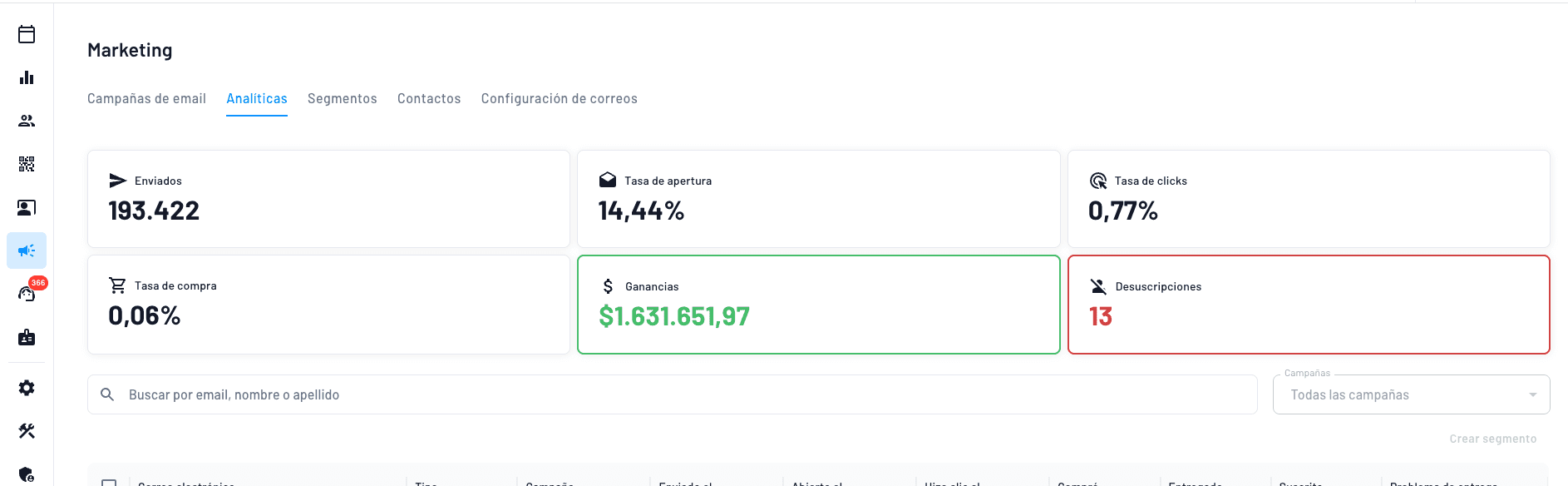 sistema de marketing con IA que aumenta ventas hasta 35% sin esfuerzo.