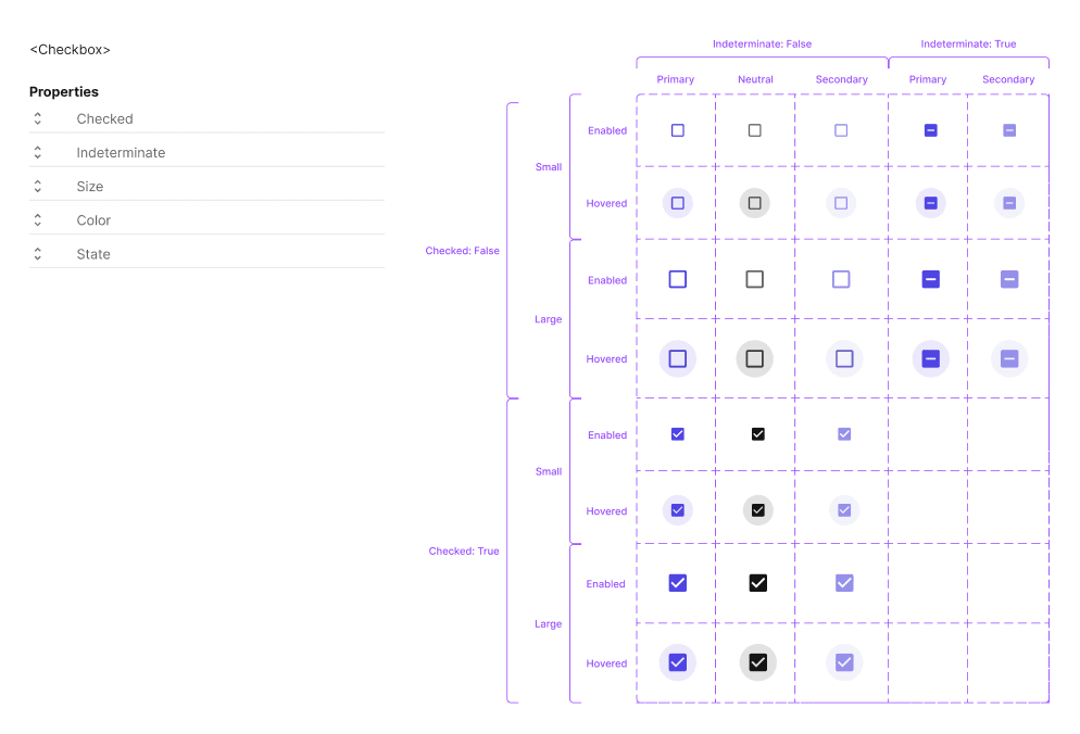 Les différentes variations d'un composant "checkbox" au sein d'un Design System.