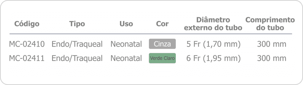 Sistema Fechado de Aspiração - LAVAGEM AUTOMATICA NEONATAL E PEDIATRICO