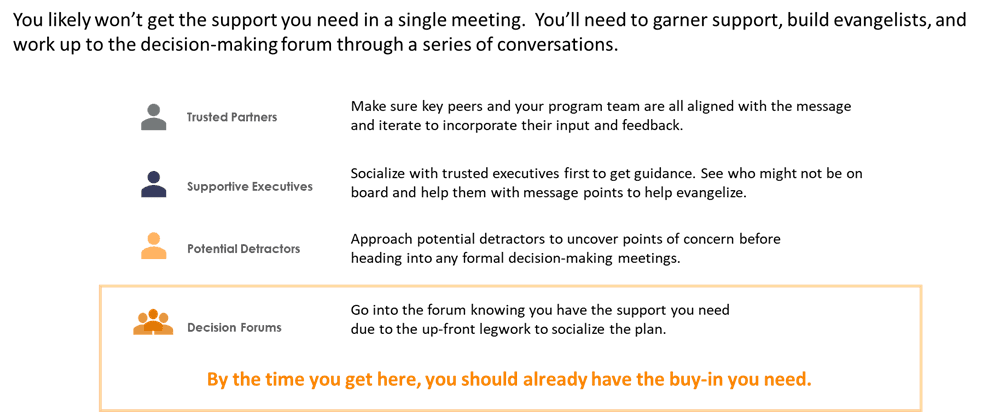 Gaining Support for Strategy