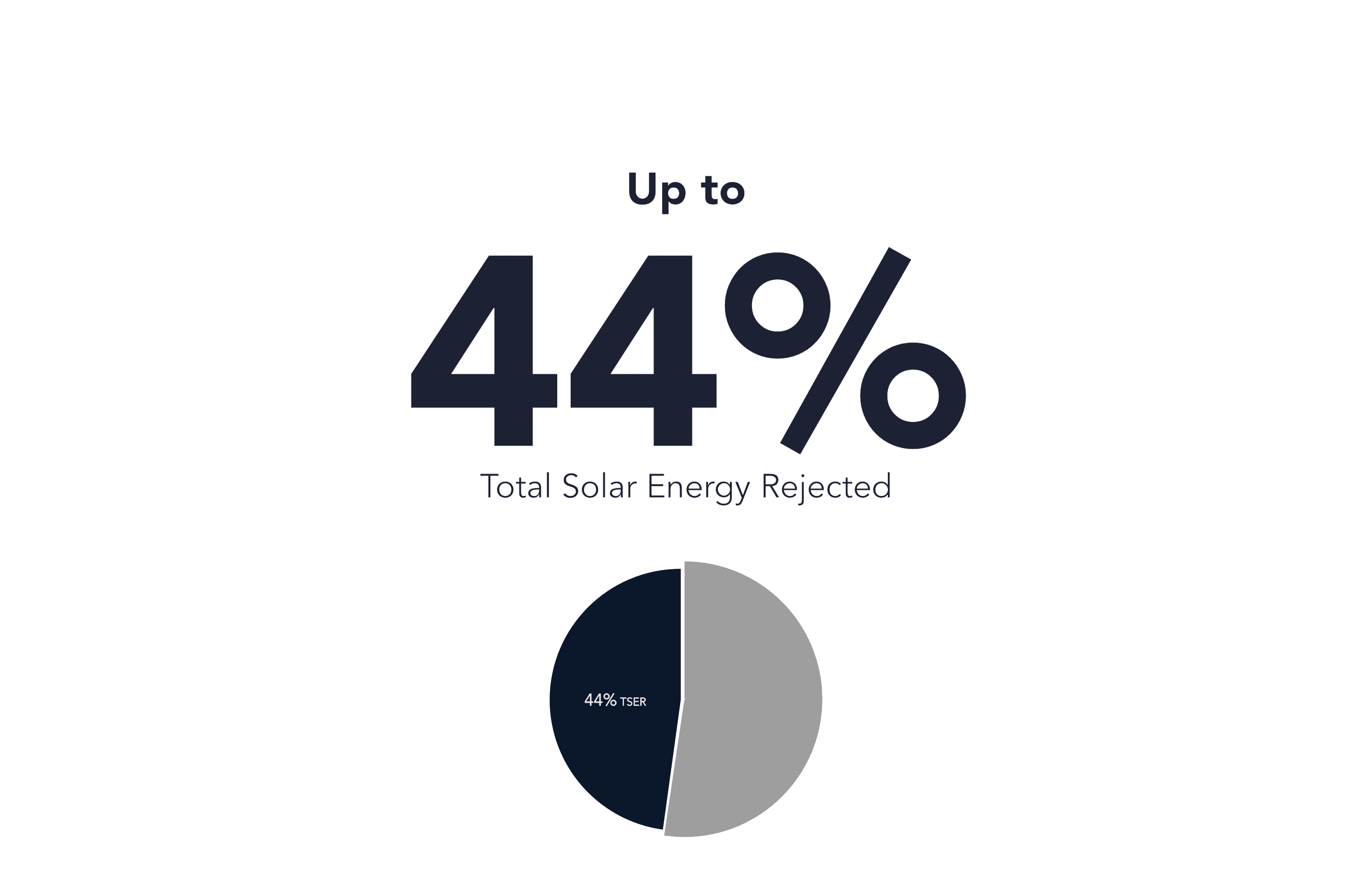 Total Solar Energy Rejection